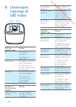 Предварительный просмотр 18 страницы Philips BM5B User Manual