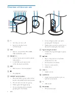 Предварительный просмотр 6 страницы Philips BM90 User Manual