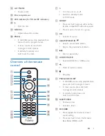 Предварительный просмотр 7 страницы Philips BM90 User Manual