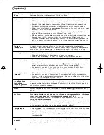 Preview for 158 page of Philips Breedbeeld 32PW9768/12 Instruction Manual