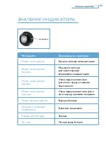 Preview for 128 page of Philips BREEZE SWB9000/00 User Manual