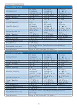 Preview for 21 page of Philips Brillance 240B7 User Manual