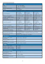 Preview for 17 page of Philips Brillance 271B8QJEB/00 User Manual