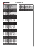 Preview for 76 page of Philips Brilliance 170P6EB/93 Service Manual