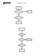 Preview for 80 page of Philips Brilliance 170P6EB/93 Service Manual