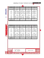 Preview for 95 page of Philips Brilliance 170P6EB/93 Service Manual