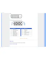 Предварительный просмотр 14 страницы Philips Brilliance 170S9 User Manual