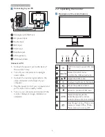 Preview for 7 page of Philips Brilliance 190BL1 User Manual