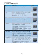 Preview for 23 page of Philips Brilliance 190BL1 User Manual