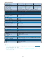 Preview for 26 page of Philips Brilliance 190BL1 User Manual