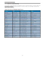 Preview for 38 page of Philips Brilliance 190BL1 User Manual