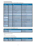 Preview for 39 page of Philips Brilliance 190BL1 User Manual