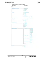 Preview for 10 page of Philips Brilliance 190P7EB/27 Service Manual