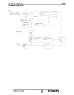 Preview for 21 page of Philips Brilliance 190P7EB/27 Service Manual