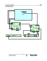 Preview for 36 page of Philips Brilliance 190P7EB/27 Service Manual