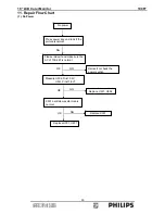 Preview for 50 page of Philips Brilliance 190P7EB/27 Service Manual