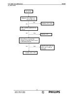 Preview for 51 page of Philips Brilliance 190P7EB/27 Service Manual