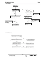 Preview for 52 page of Philips Brilliance 190P7EB/27 Service Manual