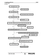 Preview for 54 page of Philips Brilliance 190P7EB/27 Service Manual