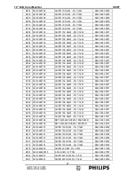 Preview for 82 page of Philips Brilliance 190P7EB/27 Service Manual