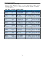 Предварительный просмотр 36 страницы Philips Brilliance 19B4 User Manual
