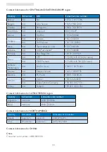 Preview for 46 page of Philips Brilliance 19S4 User Manual