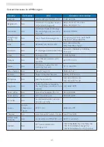 Preview for 47 page of Philips Brilliance 19S4 User Manual