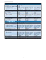 Preview for 31 page of Philips Brilliance 19S4L User Manual