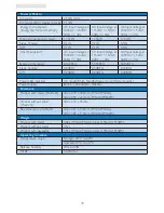 Preview for 32 page of Philips Brilliance 19S4L User Manual