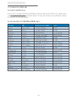 Preview for 45 page of Philips Brilliance 19S4L User Manual