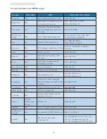 Preview for 47 page of Philips Brilliance 19S4L User Manual