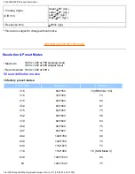 Preview for 8 page of Philips BRILLIANCE 200P3M User Manual