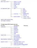 Preview for 18 page of Philips BRILLIANCE 200P3M User Manual