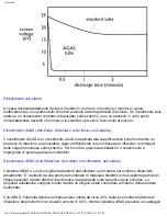 Preview for 48 page of Philips Brilliance 201B (Italian) User Manual