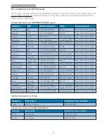 Предварительный просмотр 29 страницы Philips Brilliance 221P6 User Manual