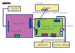 Preview for 2 page of Philips Brilliance 230WP7NS Service Manual