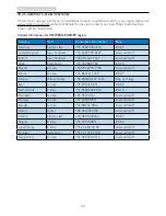 Preview for 42 page of Philips Brilliance 231P4QPY User Manual