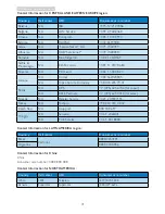 Preview for 43 page of Philips Brilliance 231P4QPY User Manual