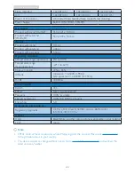 Предварительный просмотр 24 страницы Philips Brilliance 239C4Q User Manual