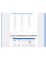 Preview for 30 page of Philips Brilliance 240B1CB/27 User Manual