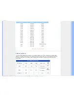 Preview for 36 page of Philips Brilliance 240PW9EB User Manual