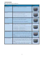 Preview for 23 page of Philips Brilliance 241B4 User Manual