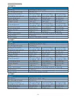 Предварительный просмотр 30 страницы Philips Brilliance 241P4 User Manual