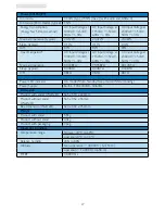 Preview for 29 page of Philips Brilliance 241P4Q User Manual