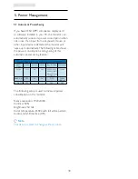 Preview for 32 page of Philips Brilliance 241P4Q User Manual