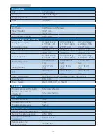 Preview for 22 page of Philips Brilliance 241P6 User Manual