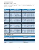 Preview for 36 page of Philips Brilliance 241P6 User Manual