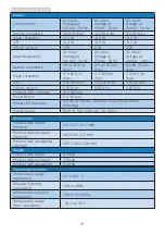 Preview for 20 page of Philips Brilliance 242B7 User Manual