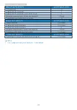 Preview for 26 page of Philips Brilliance 242B7 User Manual