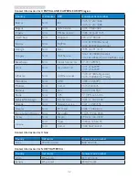 Предварительный просмотр 34 страницы Philips Brilliance 242G5DJEB User Manual